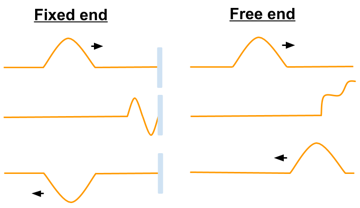 standing wave example