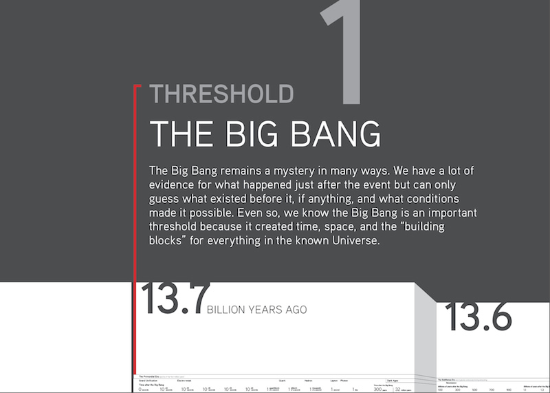 Threshold Card: Threshold 1 The Big Bang (article) | Khan Academy