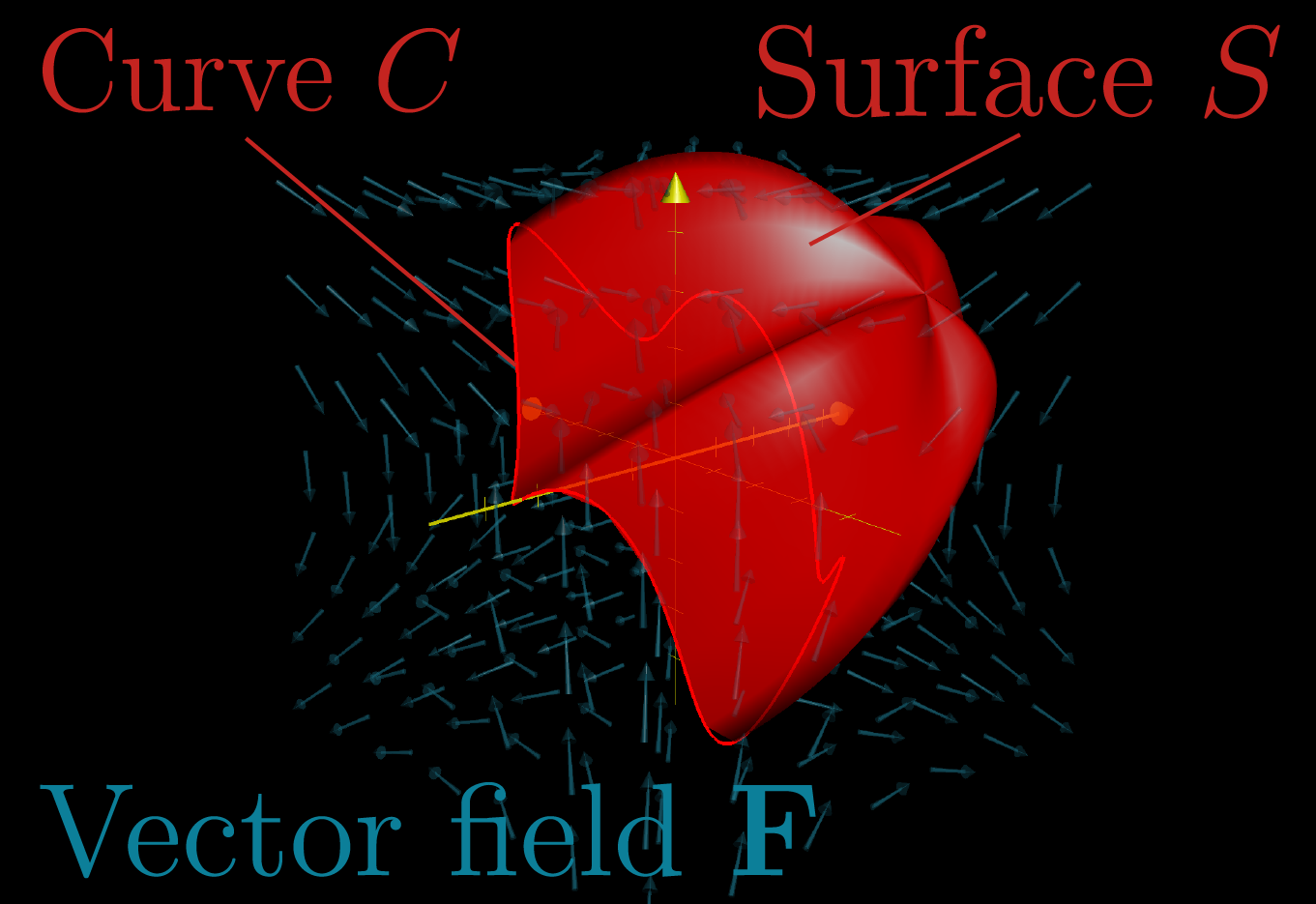 Stokes Theorem Article Khan Academy