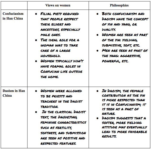 What are traditional male and female social roles and responsibilities