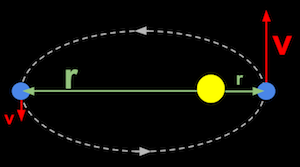 conservation of angular momentum solar system