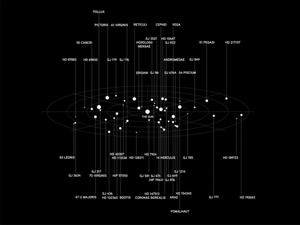 Solar System Rhetoric Map Khan Academy