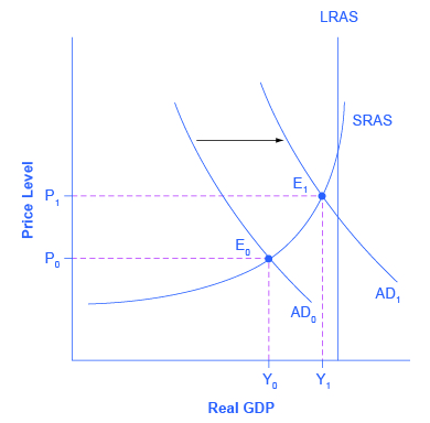 inflation graph macroeconomics