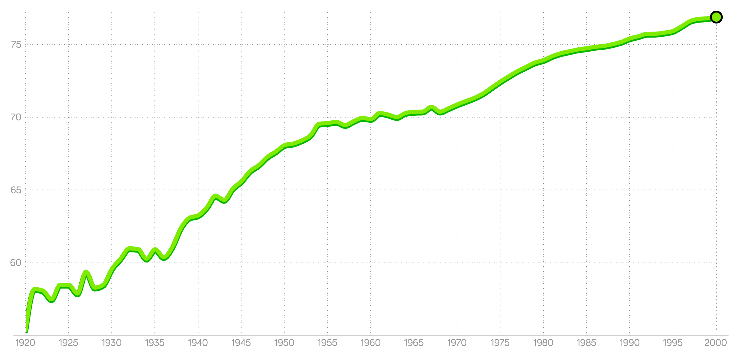 Finding Patterns In Data Sets Ap Csp Article Khan Academy