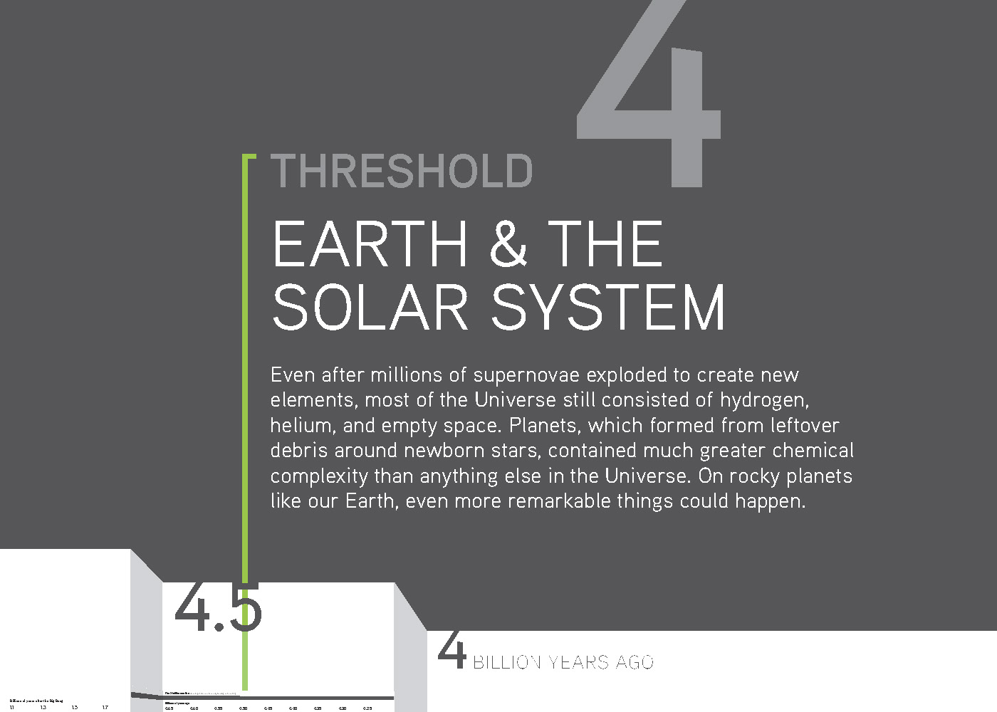 Threshold Card Threshold 4 Earth The Solar System