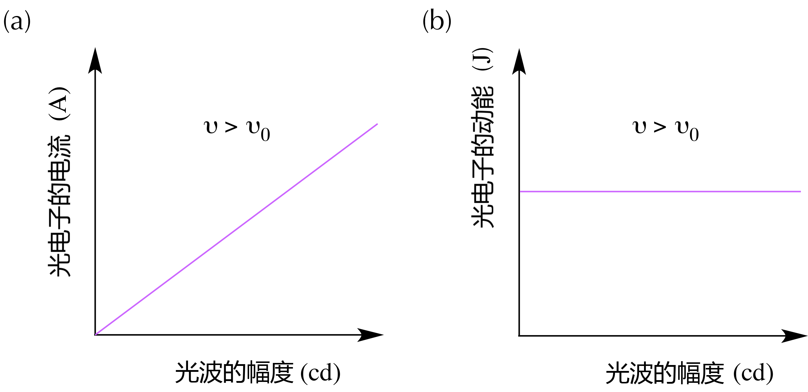可汗学院