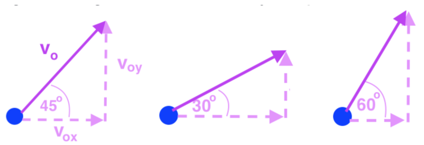 An object moves in a projectile motion has a greatest acceleration at