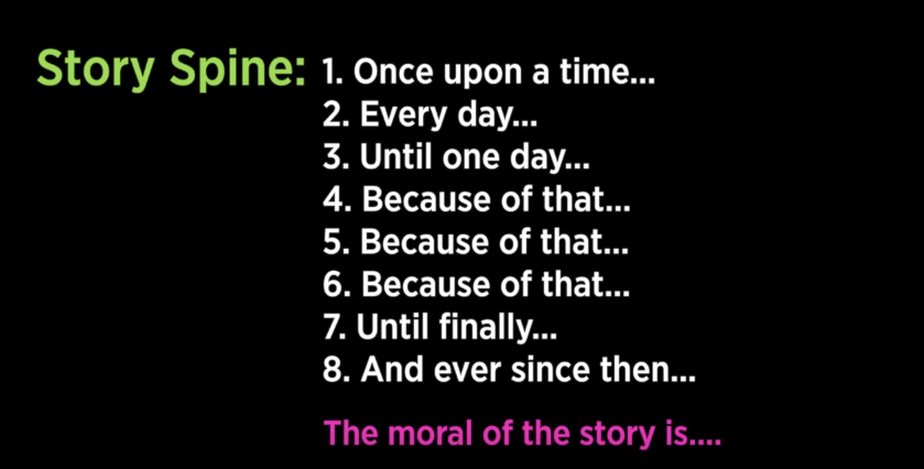 A screenshot of the "Story Spine":

1. Once upon a time...
2. Every day...
3. Until one day...
4. Because of that...
5. Because of that...
6. Because of that...
7. Until finally...
8. And ever since then...

The moral of the story is...