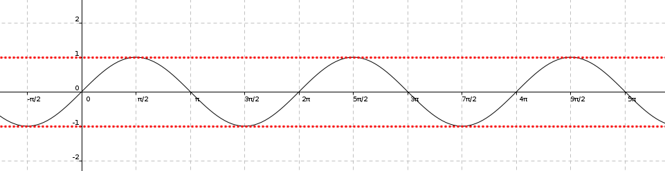 Sen0 Khan Academy