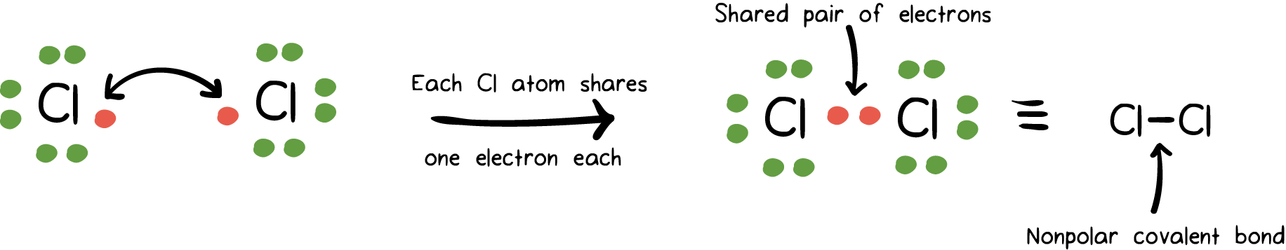 intramolecular-intermolecular-forces-what-are-these-kinds-of-forces