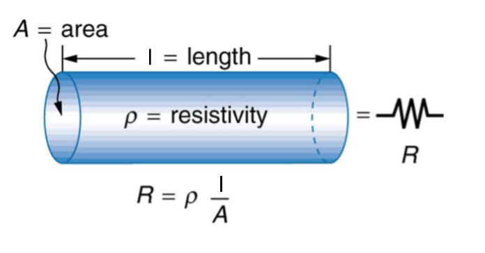 Current Resistance And Resistivity Review Article Khan Academy