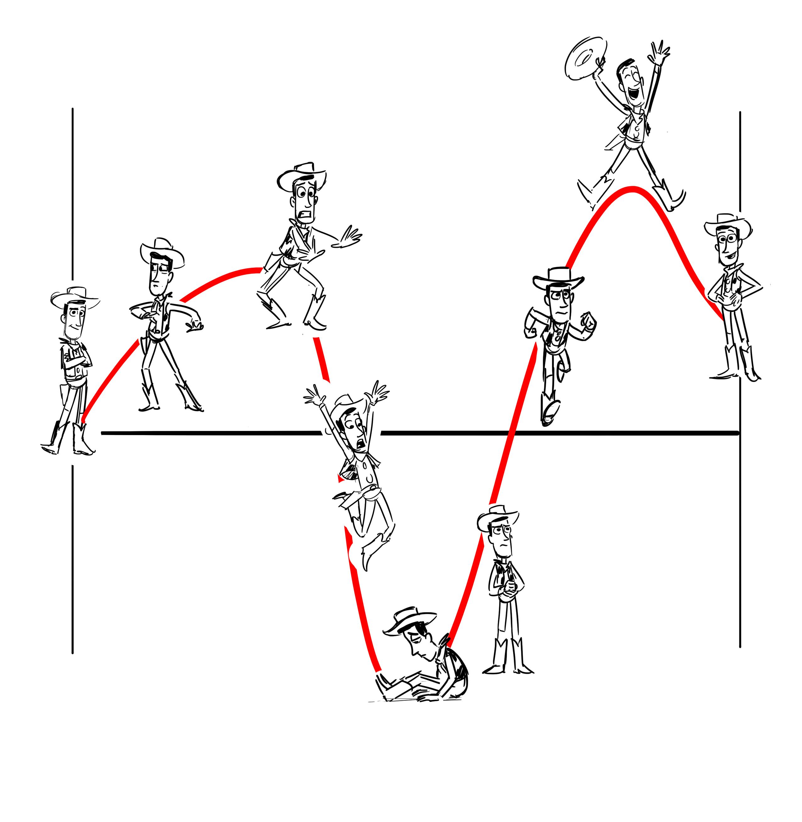 Illustration of Woody the cowboy on a graph, showing his changing emotions. He starts neutral, is then afraid, then sad, then brave, then excited, then happy.