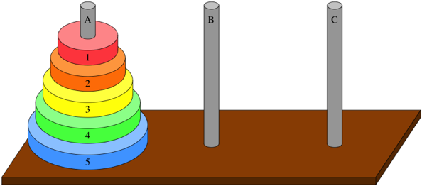 Towers of Hanoi (article) | Algorithms | Khan Academy