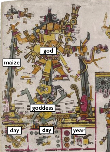 Codex Borgia Meaning