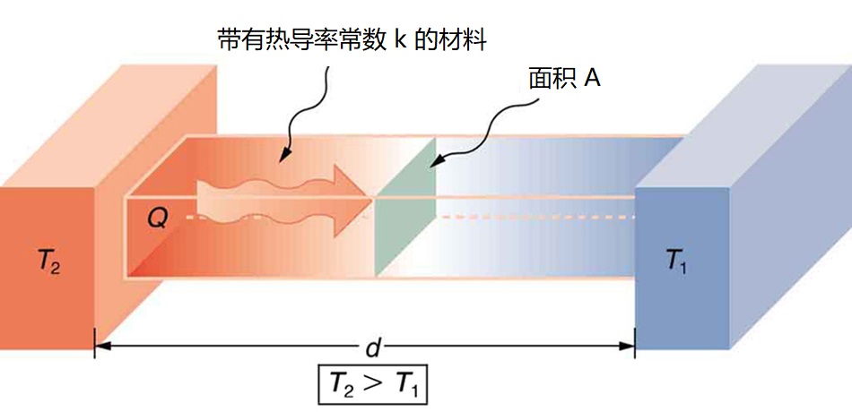 可汗学院