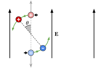 Direction Of Dipole