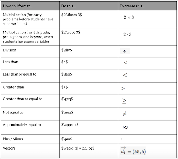 Math Copy Format Khan Academy