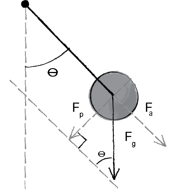 QUÉ ES EL PÉNDULO DE NEWTON Y PARA QUÉ SE UTILIZA? - FUNCIÓN