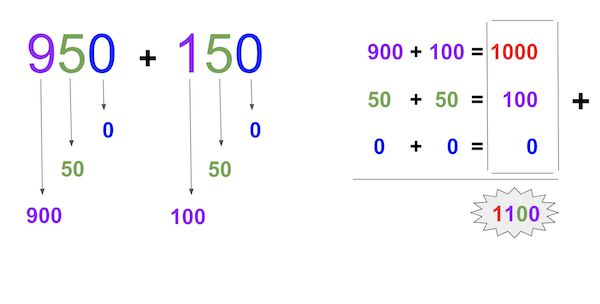 ➥ Teste Rápido de Matemática  Cálculo Mental Com Adição, Subtração,  Multiplicação e Divisão 