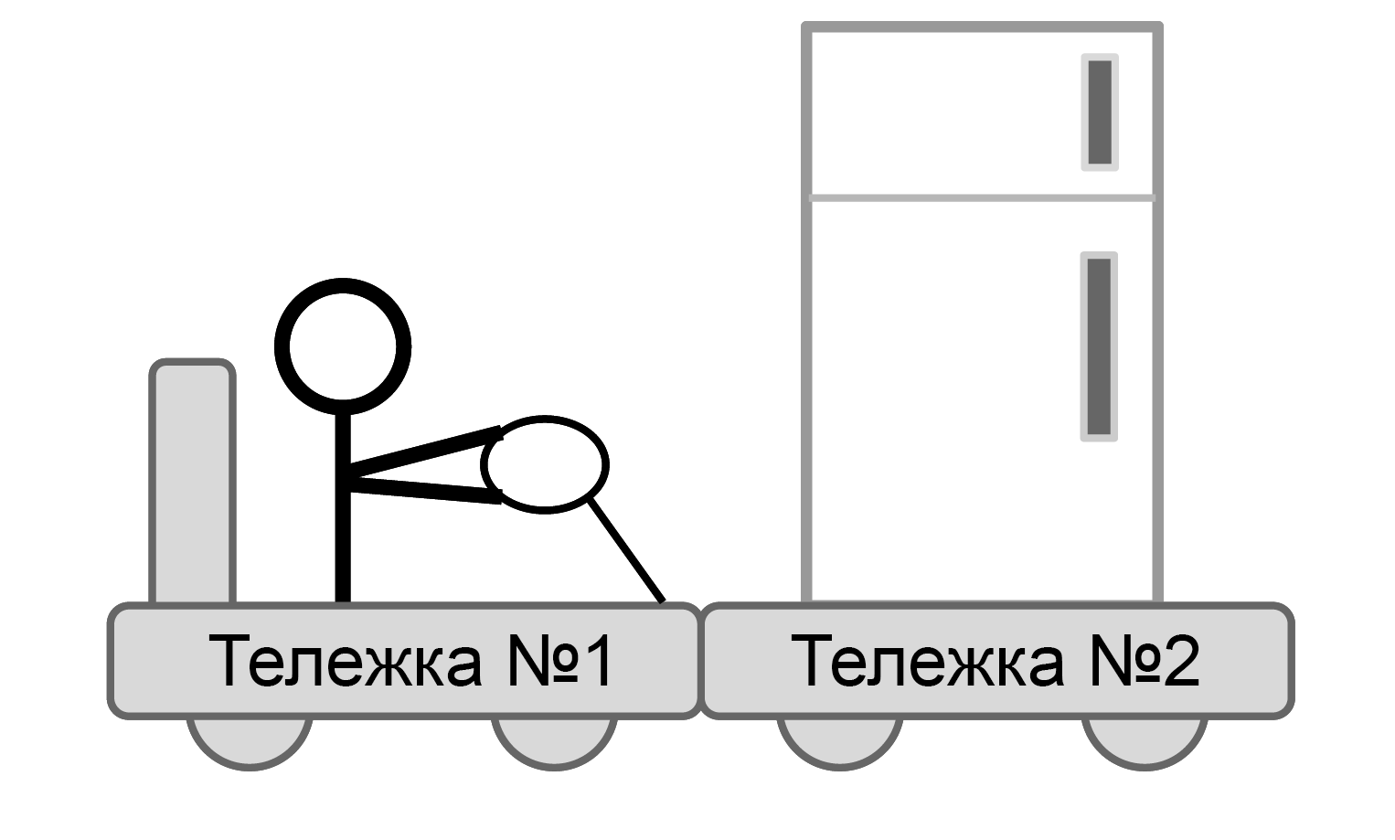 Что такое третий закон Ньютона? (статья) | Академия Хана