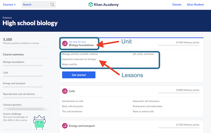 Getting Started With Khan Academy (Article) | Khan Academy