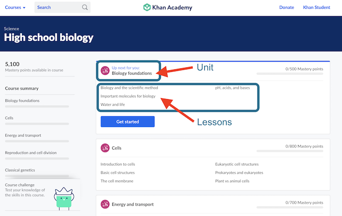 Getting started with Khan Academy (article) | Khan Academy