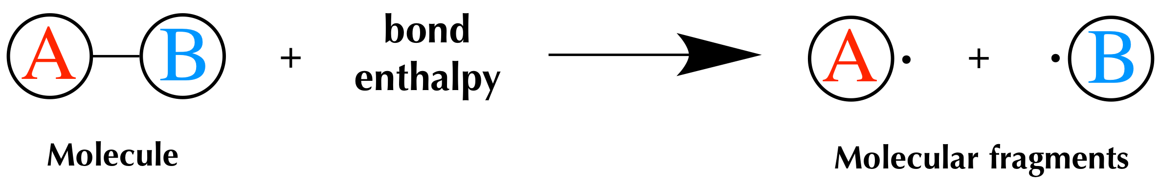 Bond Enthalpy And Enthalpy Of Reaction Article Khan Academy