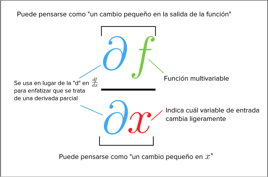 Cual Es La Diferencia Entre Una Formula Y Una Funcion