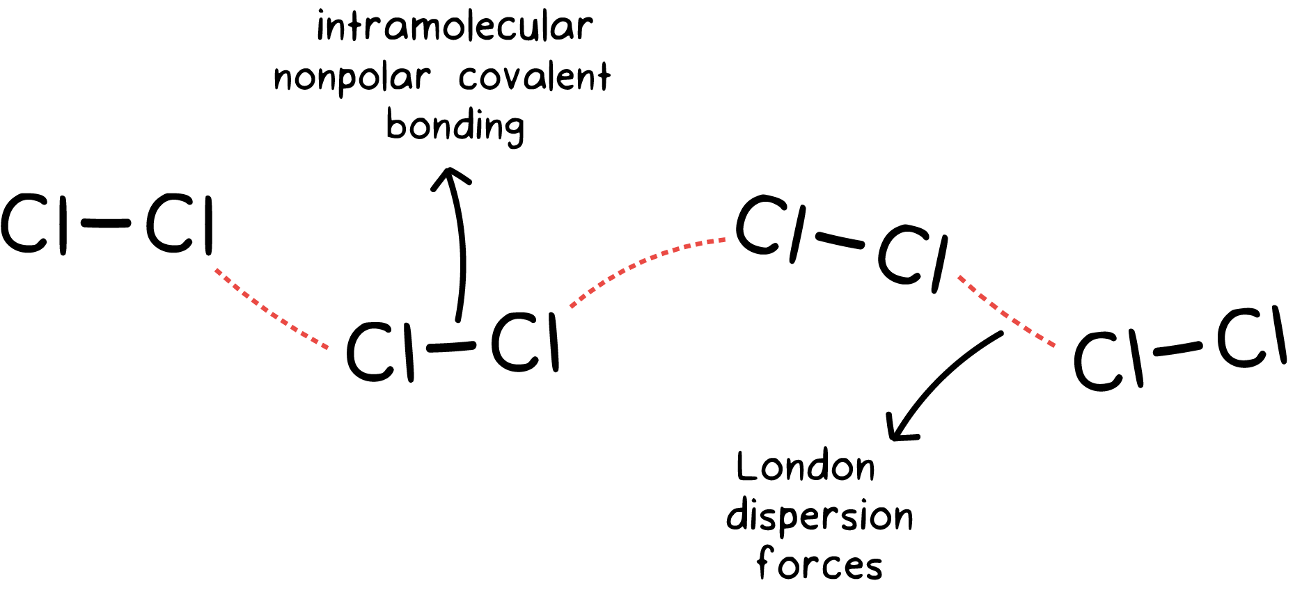 Intramolecular And Intermolecular Forces Article Khan Academy Force field analysis was created by kurt lewin in the 1940s. and intermolecular forces