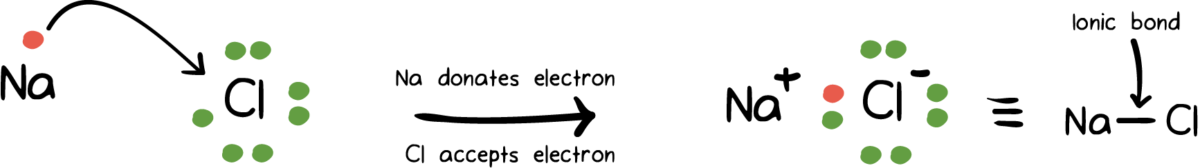 intramolecular-intermolecular-forces-what-are-these-kinds-of-forces