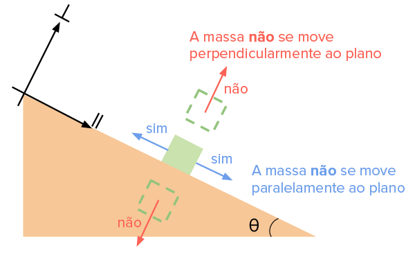 O Que Sao Inclinacoes Artigo Khan Academy