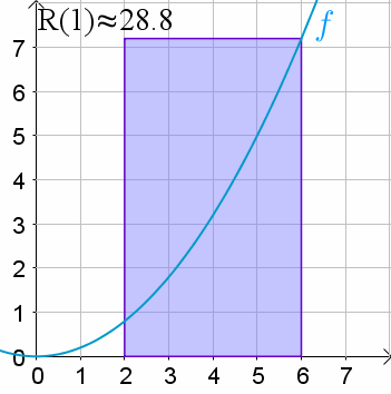 Definite integral as the limit of a Riemann sum (article) | Khan Academy
