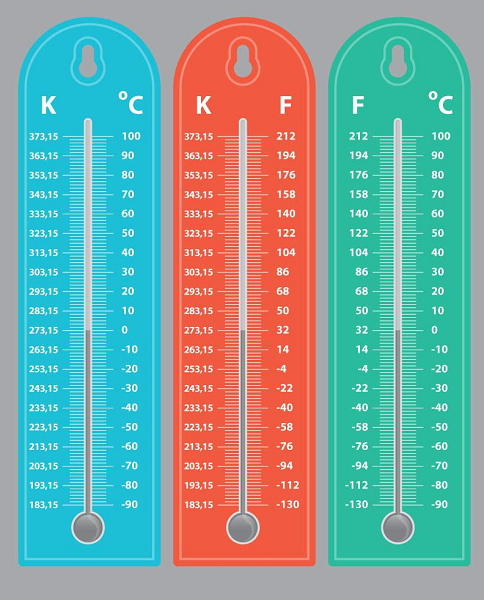 Medindo Temperaturas Artigo Khan Academy