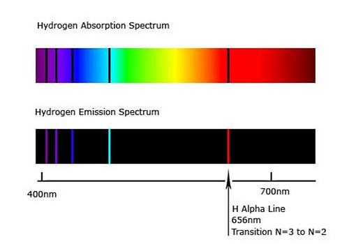 The Same Concepts Used To Describe The Emission And Absorption