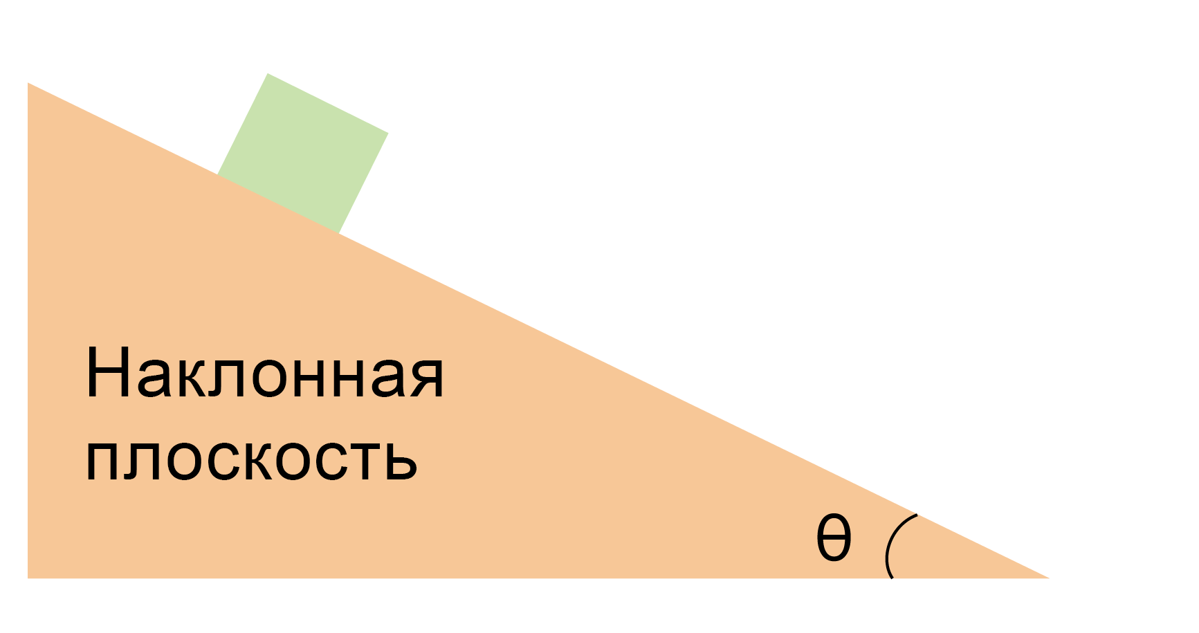 Наклонная к плоскости. Покатый. Покатая поверхность. Наклонник. Наклонные это.