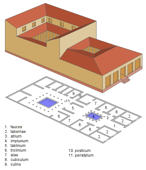 roman triclinium typical dining room