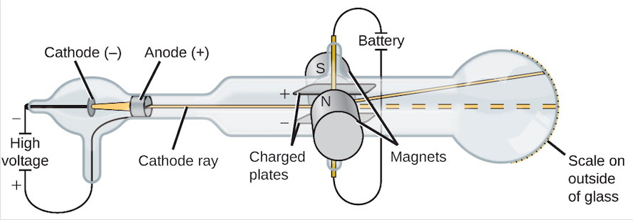 jj thomson atomic theory cathode ray tube experiment