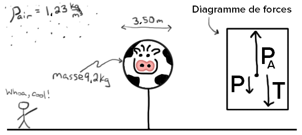 Qu Est Ce Que La Poussee D Archimede Lecon Khan Academy