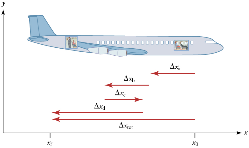 average speed of a plane