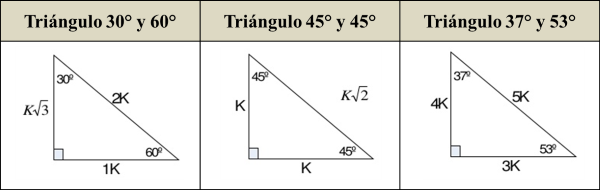 Razones Trigonometricas Notables De Angulos Agudos En Triangulos Rectangulos Articulo Khan Academy