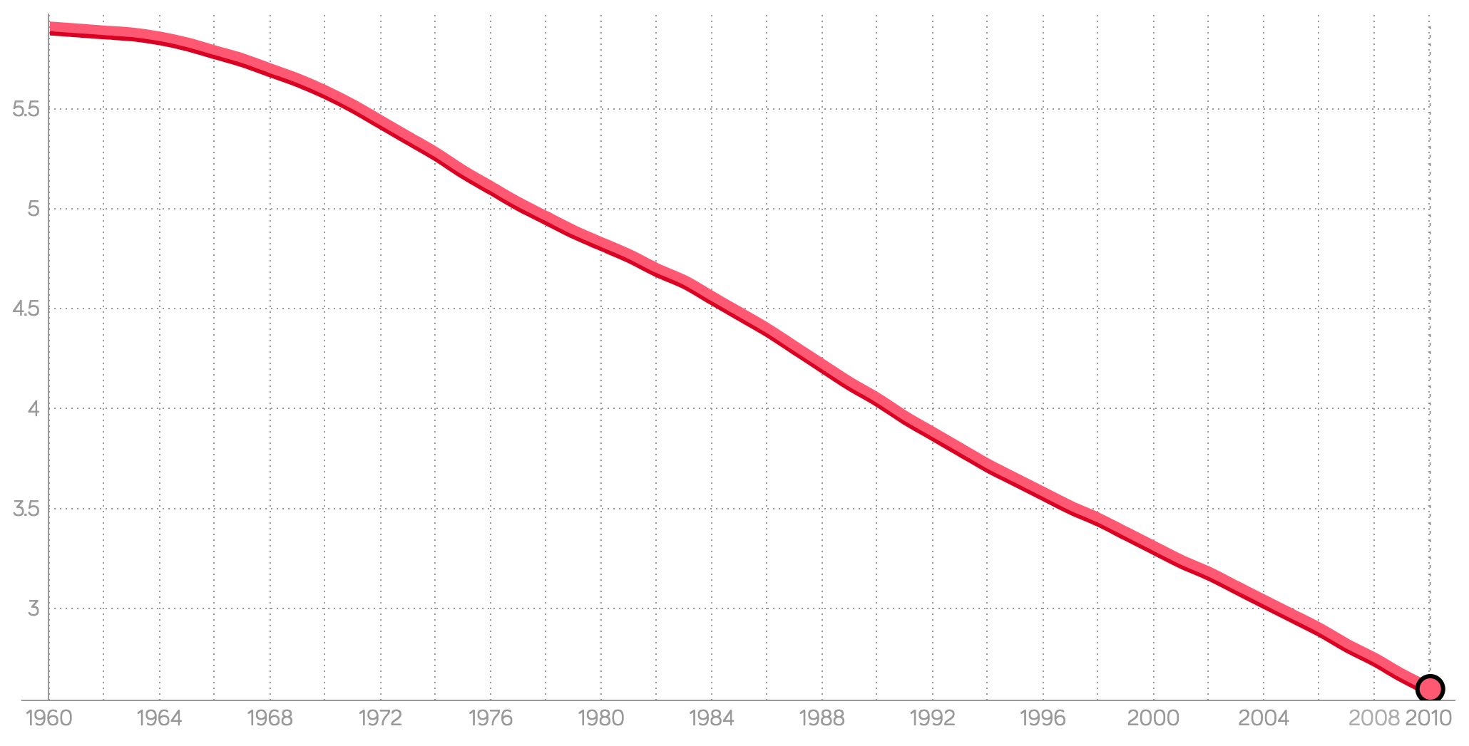 Finding Patterns In Data Sets Ap Csp Article Khan Academy