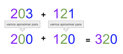 Cálculos e operações