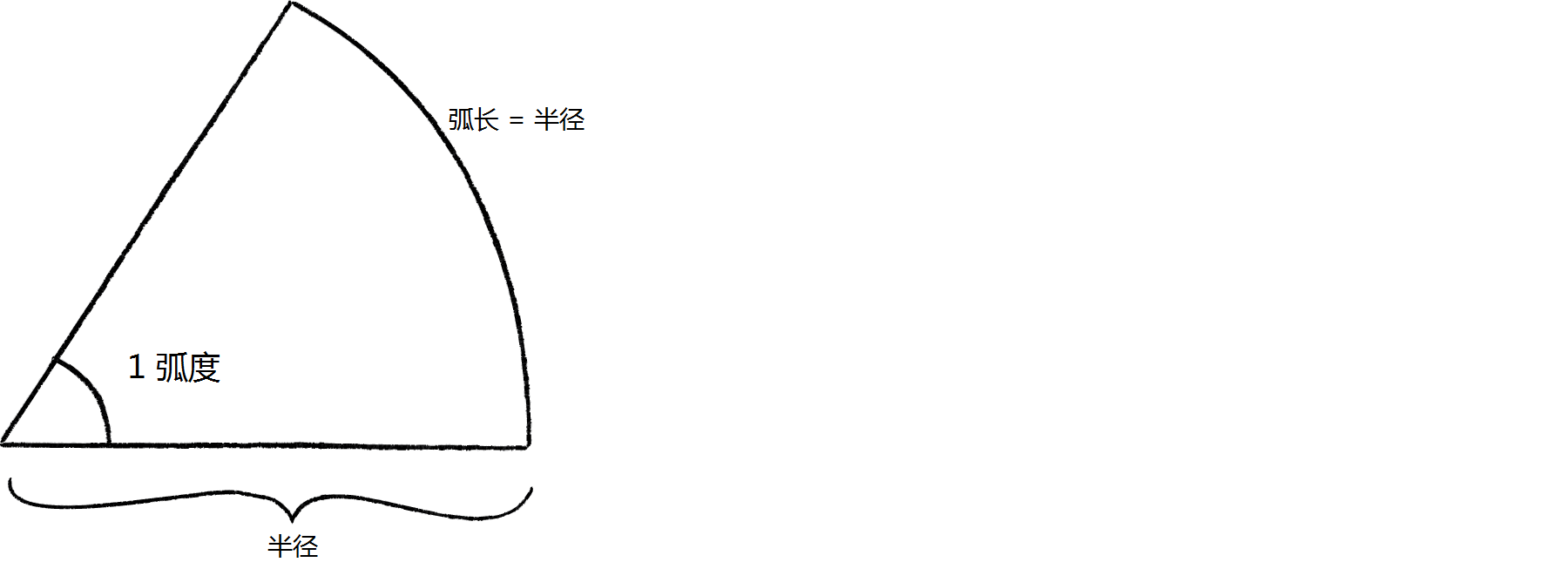 角度和单位 文章 角度运动 可汗学院