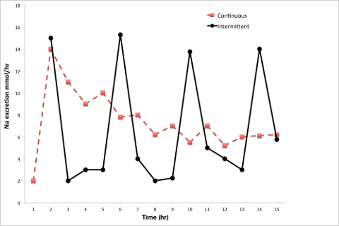 Furosemide and alcohol heart failure