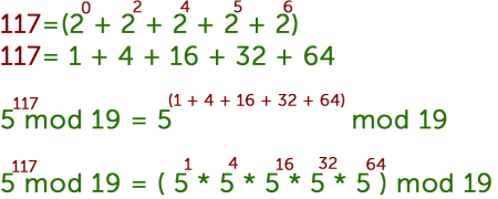 Fast Modular Exponentiation Article Khan Academy