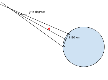 Parallax Distance Article Khan Academy