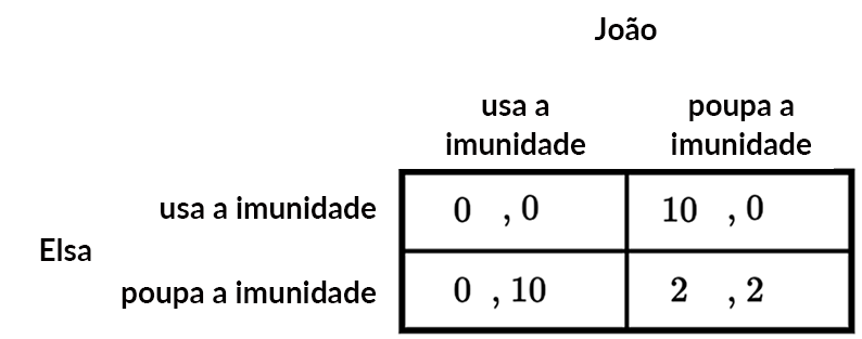 Em que ano se passsam os jogos?- Teoria