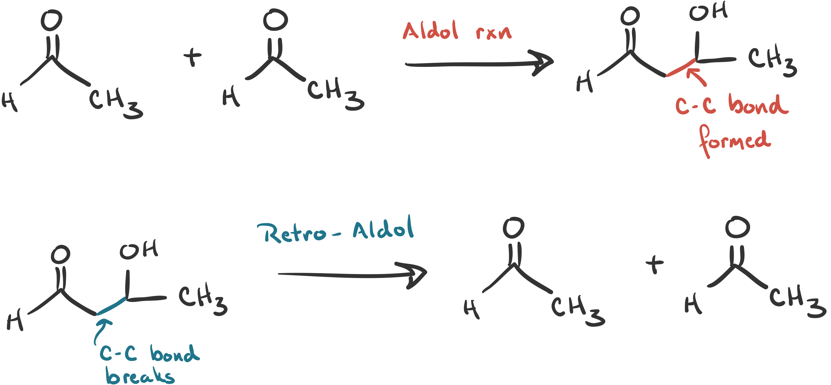 lada-schluchzen-blauwal-retro-aldol-condensation-mechanism-uns-selbst