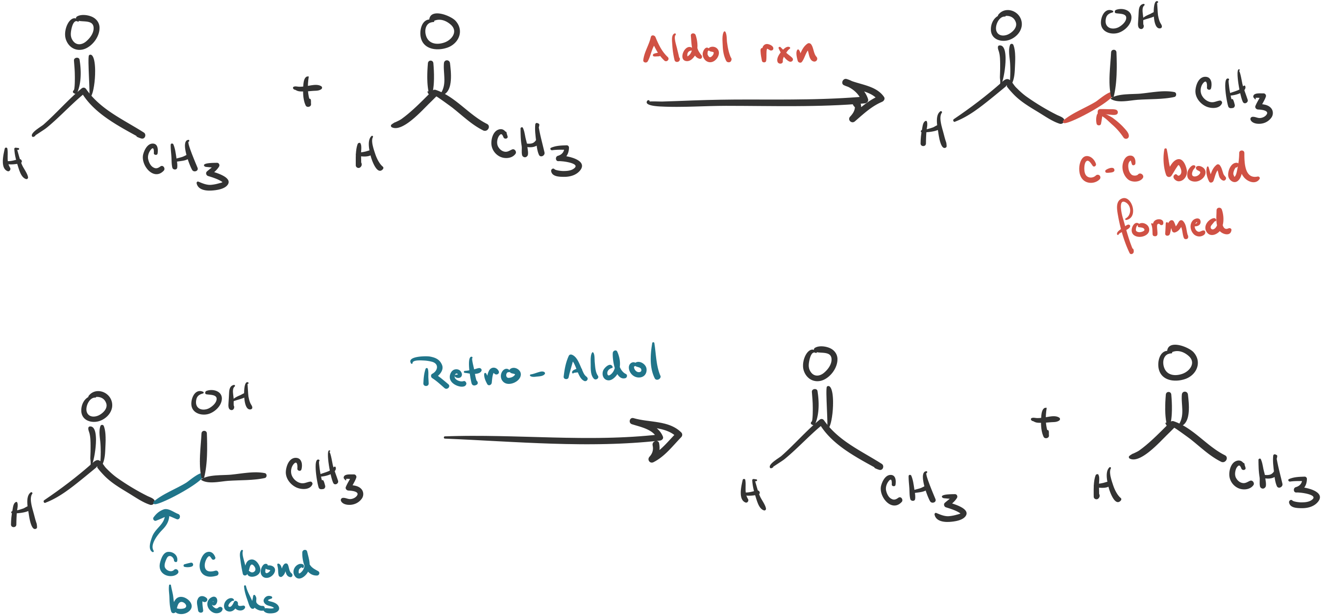 Acid Catalyzed Aldol Reaction