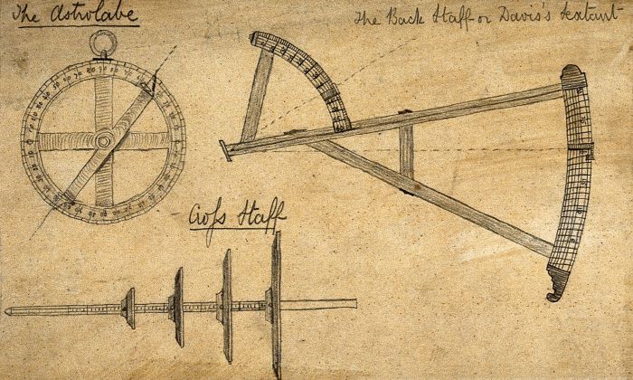 What Started The Age Of Exploration Age Of Exploration Timeline 